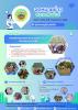 โครงการส่งเสริมกิจกรรมทางกาย ลดพุง ลดโรค บ้านทุ่งวิมาน